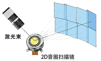 電動(dòng)二維掃描鏡，音圈掃描鏡