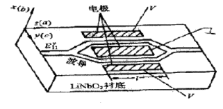 電光調(diào)制與聲光調(diào)制原理和應用領域