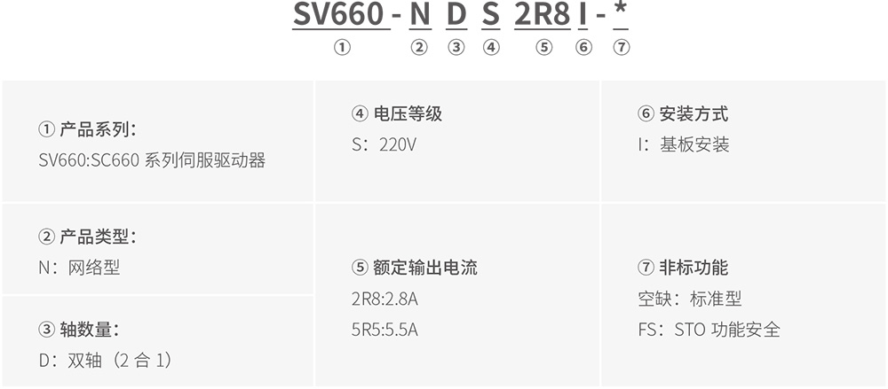 SV660ND系列標(biāo)準(zhǔn)型多機傳動伺服驅(qū)動器 